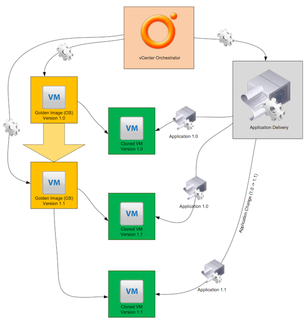 release_management_vCO_CJO