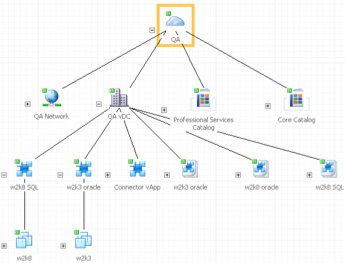 VSM Inventory