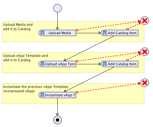 Workflow Example