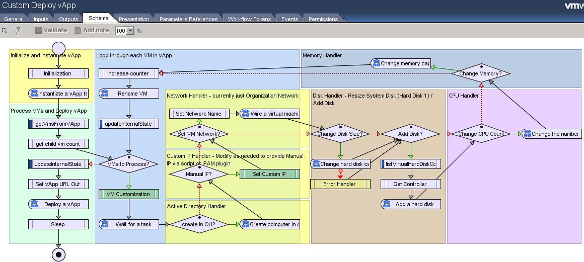 Custom Deploy vApp Screenshot