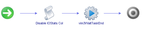 Workflow - Disable I/O Stats Collection