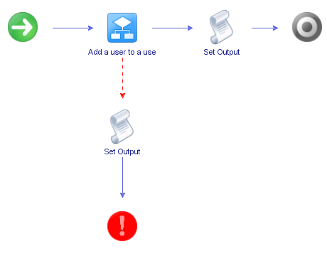 create_vco_workflow_schema.png