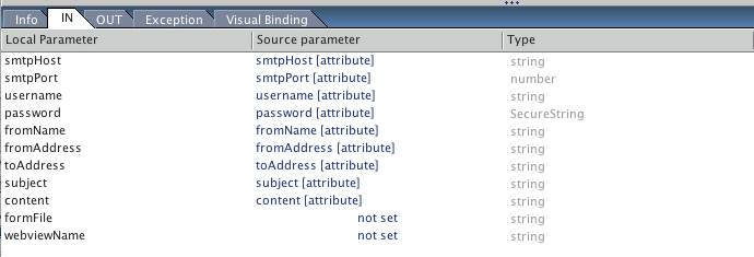 Choose Workflow - Custom Send Interaction