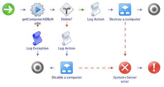 vCO_Workflow_-_Delete_or_Disable_ComputerAD_by_Name